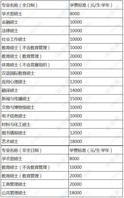 2023年天津師范大學(xué)MBA招生簡章