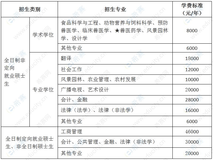 2023年華南農(nóng)業(yè)大學(xué)碩士研究生招生簡(jiǎn)章