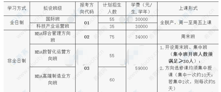 2023年廣西大學(xué)工商管理學(xué)院MBA招生簡(jiǎn)章