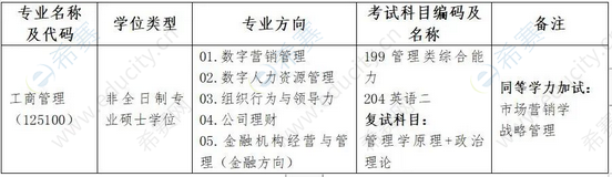 2023年蘭州財經大學工商項目招生