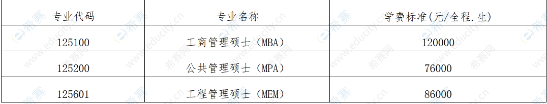 2023年福州大學非全日制MBA招生簡章