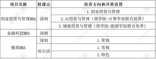 2023年哈爾濱工業(yè)大學工商管理碩士（MBA）招生簡章