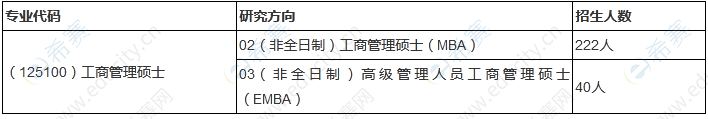 2023年鄭州大學商學院工商管理碩士招生簡章