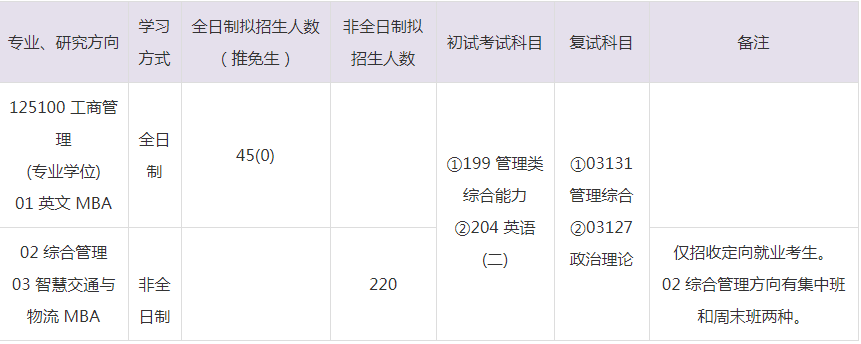 2023年北京交通大學(xué)MBA招生