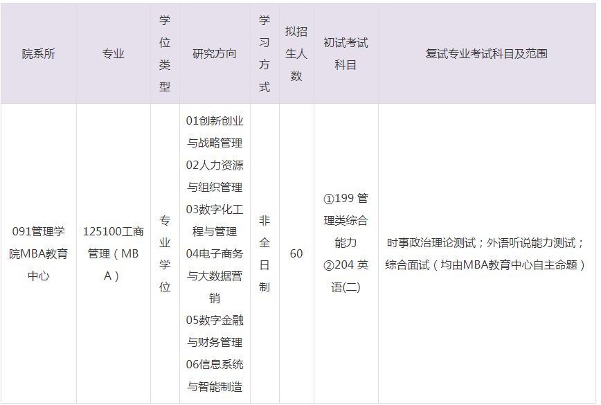 2023年杭州電子科技大學(xué)MBA招生目錄