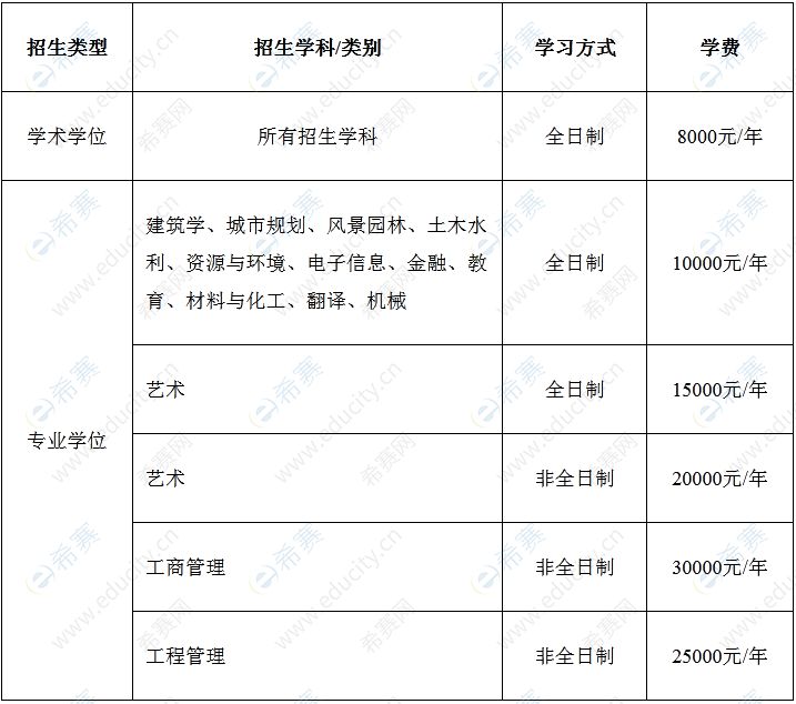 2023年蘇州科技大學碩士研究生招生簡章