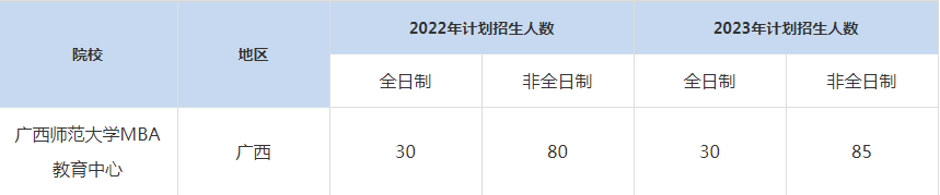 22-23年廣西師范大學(xué)MBA招生人數(shù)匯總一覽表