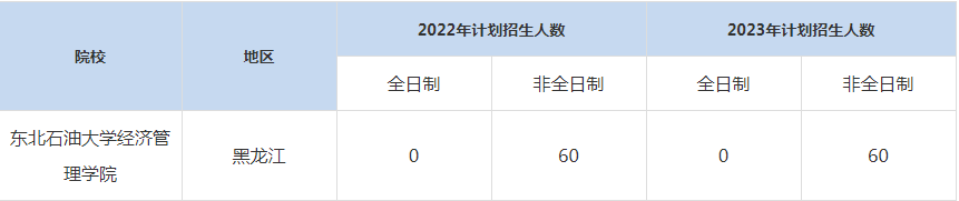 22-23年?yáng)|北石油大學(xué)MBA招生人數(shù)匯總一覽表