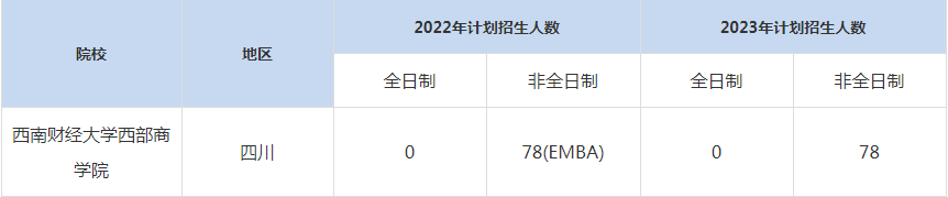 22-23年西南財(cái)經(jīng)大學(xué)MBA招生人數(shù)匯總一覽表