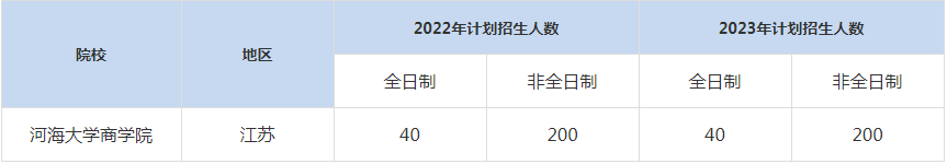 22-23年河海大學(xué)MBA招生人數(shù)匯總一覽表