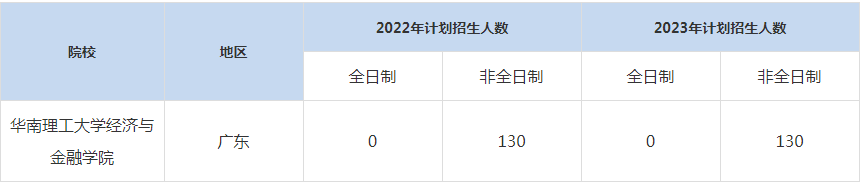 22-23年華南理工大學(xué)MBA招生人數(shù)匯總一覽表