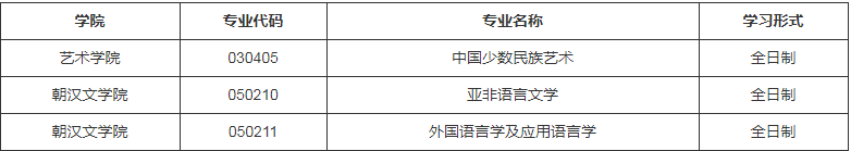 參考22年延邊大學(xué)在職研究生調(diào)劑公告