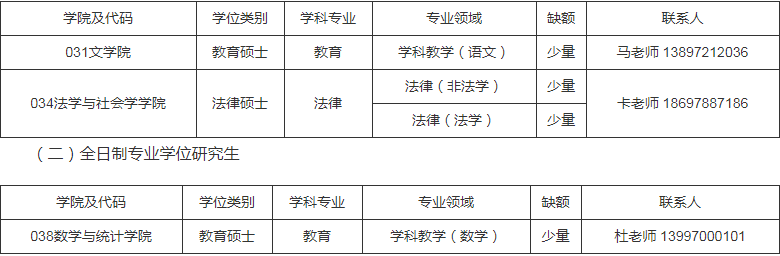 參考22年青海師范大學(xué)在職研究生第二輪調(diào)劑公告