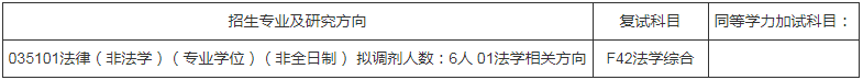 參考22年南京信息工程大學(xué)碩士研究生調(diào)劑公告