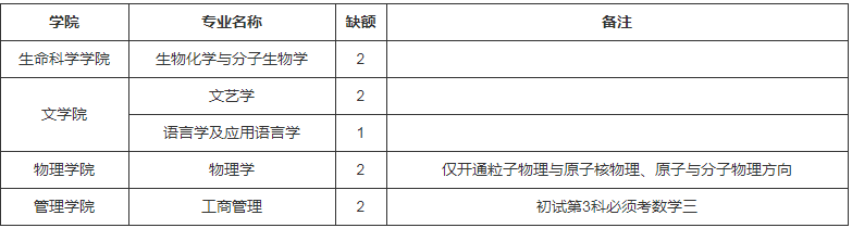 參考22年吉林師范大學(xué)碩士研究生調(diào)劑公告