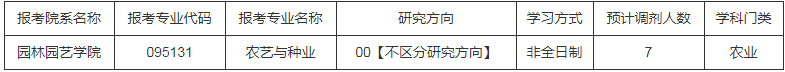 參考22年西南林業(yè)大學(xué)碩士研究生調(diào)劑公告