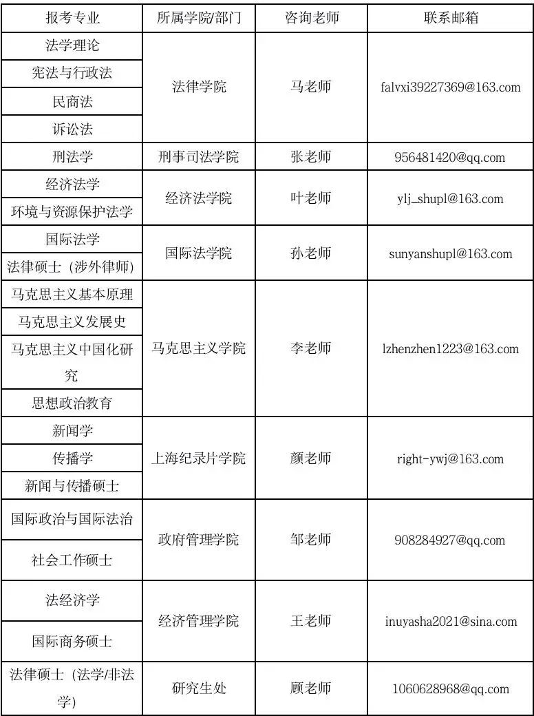 參考22年上海政法學(xué)院碩士研究生調(diào)劑公告