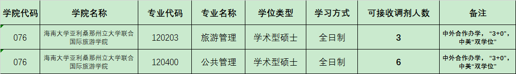 參考22年海南大學碩士研究生調(diào)劑公告