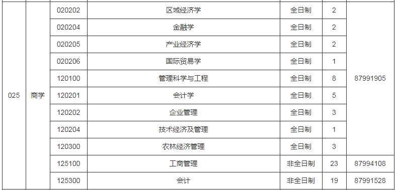 參考22年揚州大學碩士研究生調(diào)劑公告