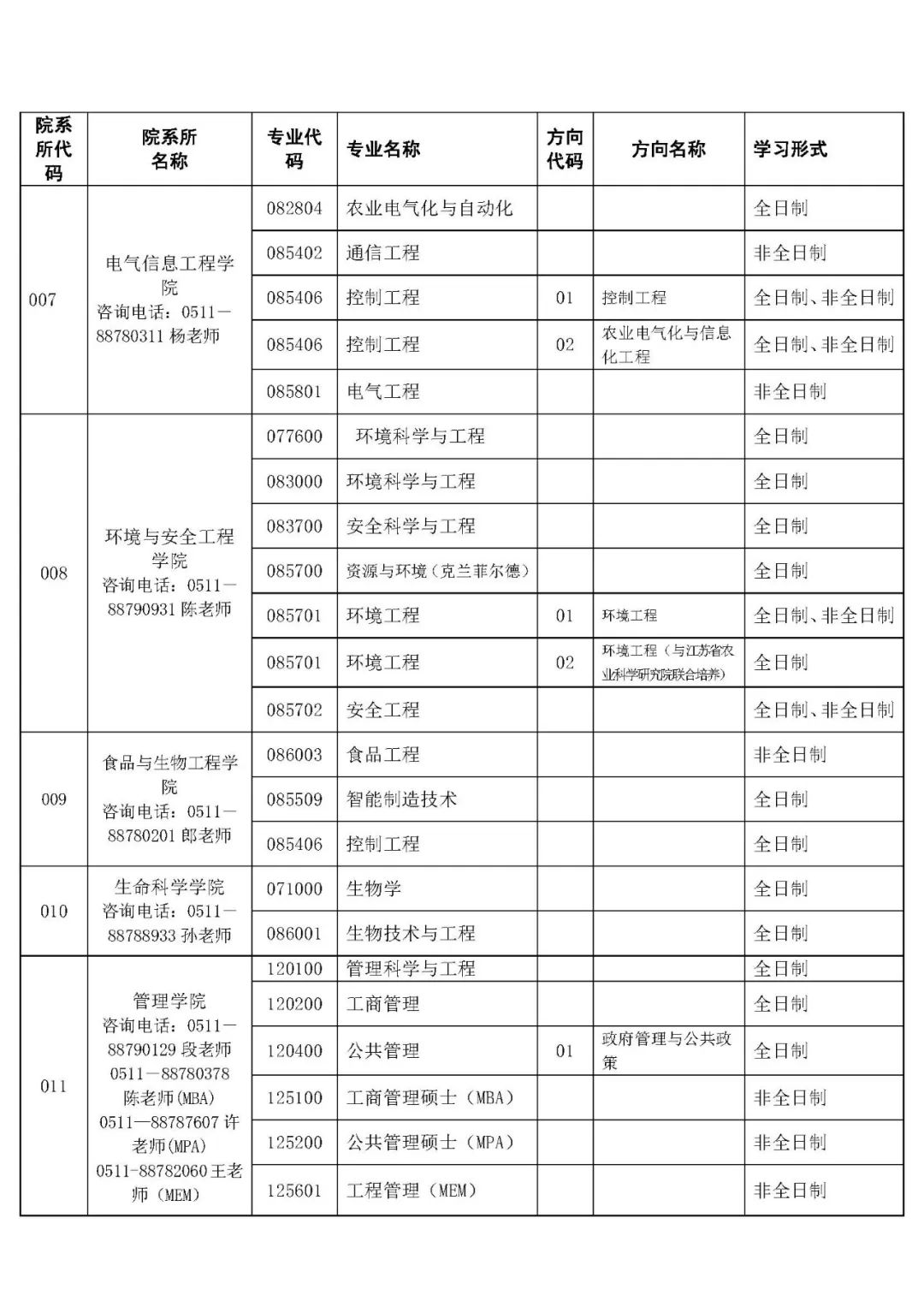 參考22年江蘇大學(xué)碩士研究生調(diào)劑公告