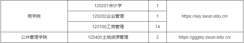 參考22年西南民族大學(xué)碩士研究生調(diào)劑公告