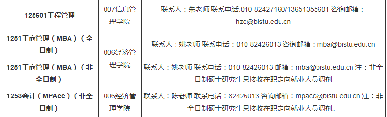 參考22年北京信息科技大學(xué)碩士研究生調(diào)劑公告