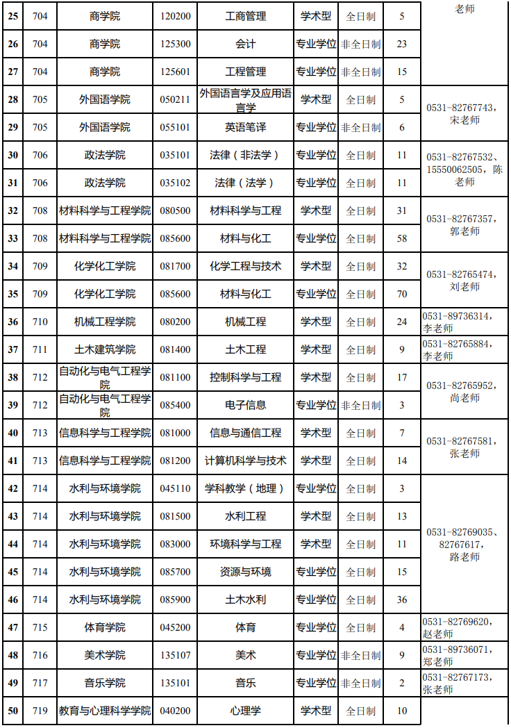 參考22年濟南大學碩士研究生調(diào)劑公告