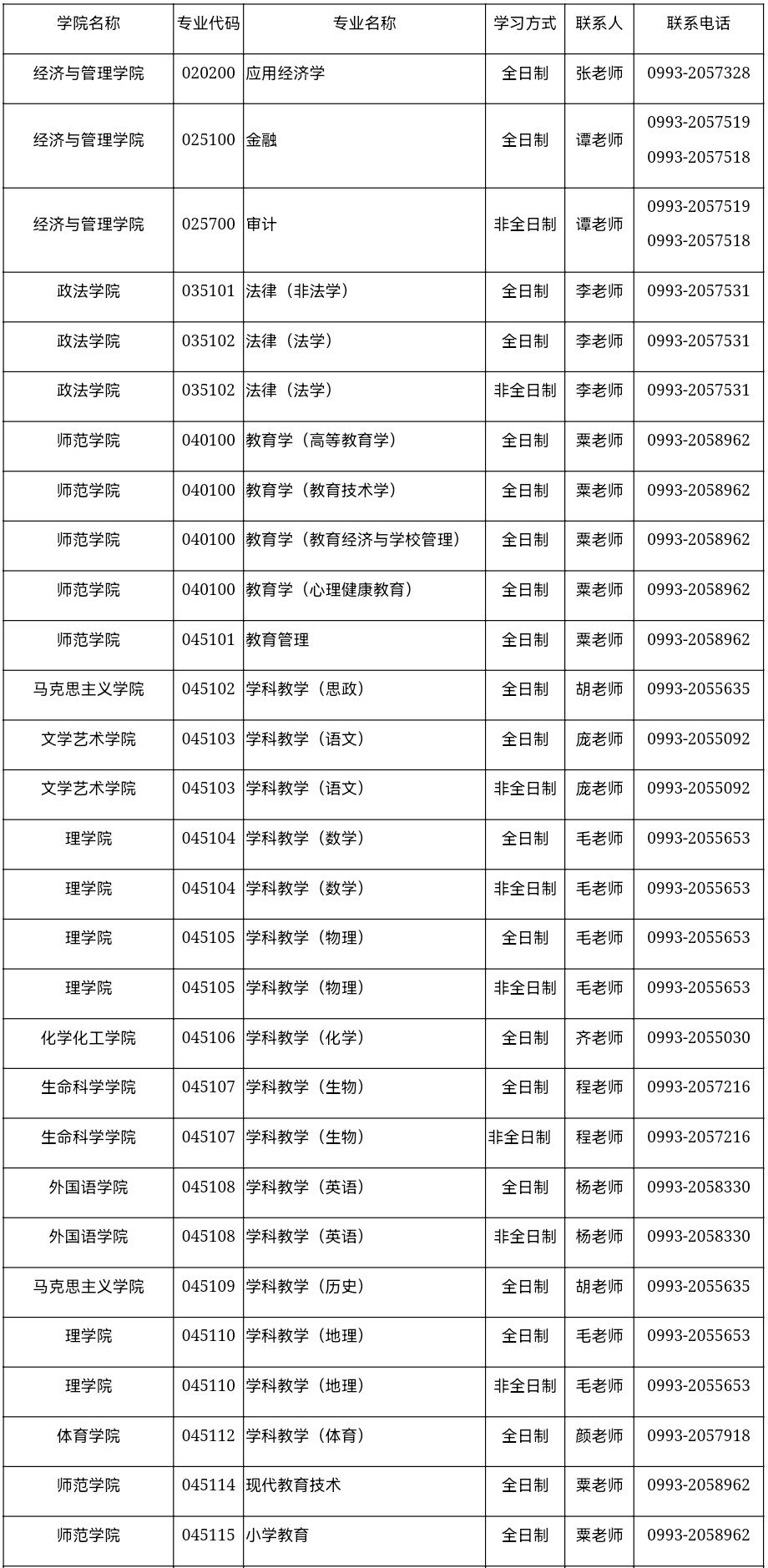 參考22年石河子大學碩士研究生調(diào)劑公告