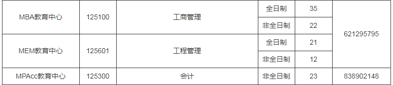 參考22年沈陽工業(yè)大學(xué)碩士研究生調(diào)劑公告