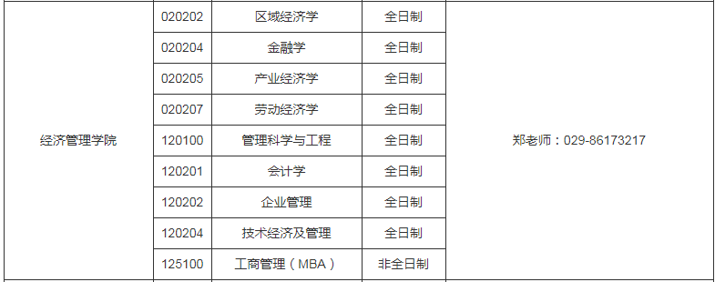 參考22年西安工業(yè)大學(xué)碩士研究生調(diào)劑公告