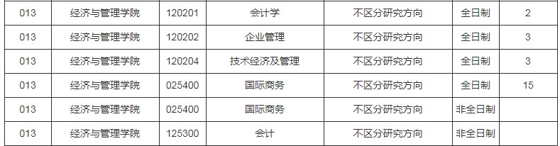 參考22年齊齊哈爾大學(xué)碩士研究生調(diào)劑公告