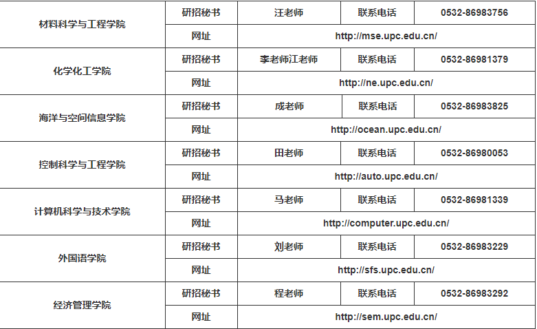 參考22年中國(guó)石油大學(xué)（華東）碩士研究生調(diào)劑公告