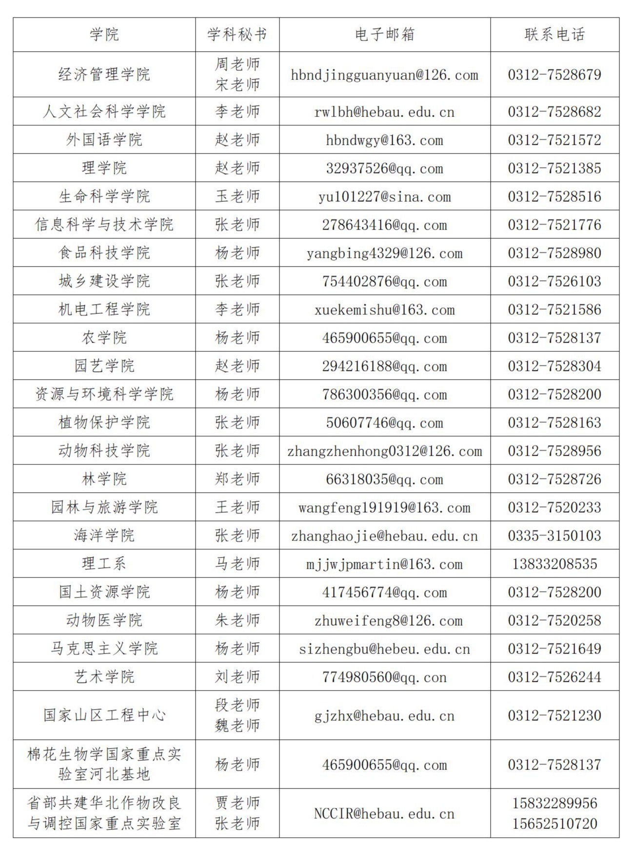 參考22年河北農(nóng)業(yè)大學(xué)碩士研究生調(diào)劑公告