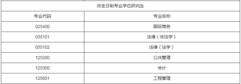 參考22年河北經(jīng)貿(mào)大學碩士研究生調(diào)劑公告