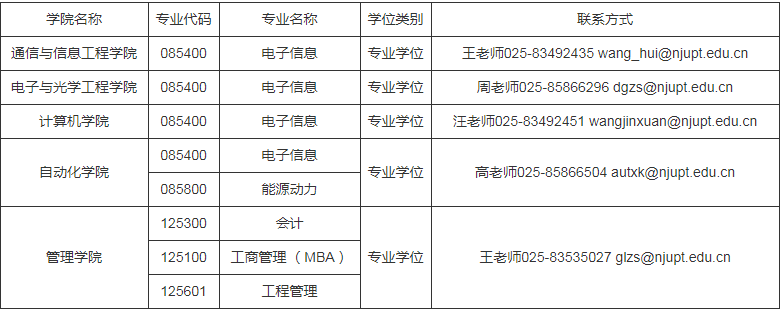 參考22年華北理工大學碩士研究生調(diào)劑公告