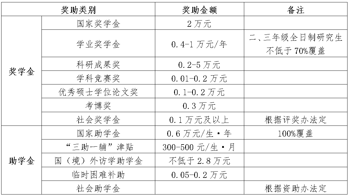 參考22年重慶理工大學碩士研究生調(diào)劑公告