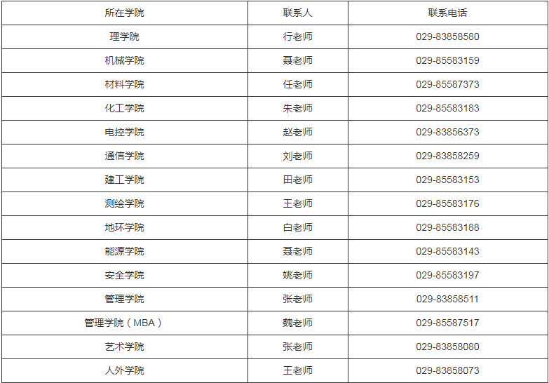 參考22年西安科技大學(xué)碩士研究生調(diào)劑公告