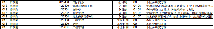 參考22年青島大學(xué)碩士研究生調(diào)劑公告