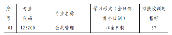 武漢理工大學(xué)經(jīng)濟(jì)學(xué)院 2020 年碩士研究生招生調(diào)劑信息 (公共管理碩士MPA)