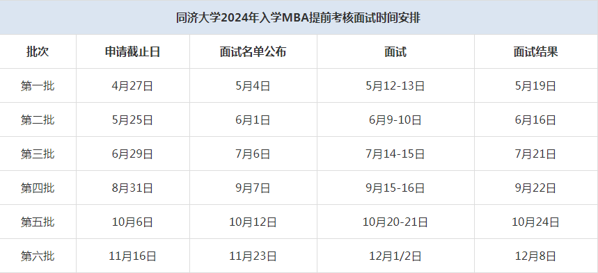 2024年同濟(jì)大學(xué)MBA提前面試時間安排