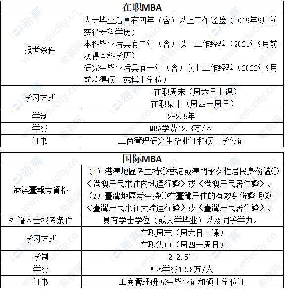 2024年浙江工業(yè)大學MBA提前面試已開始