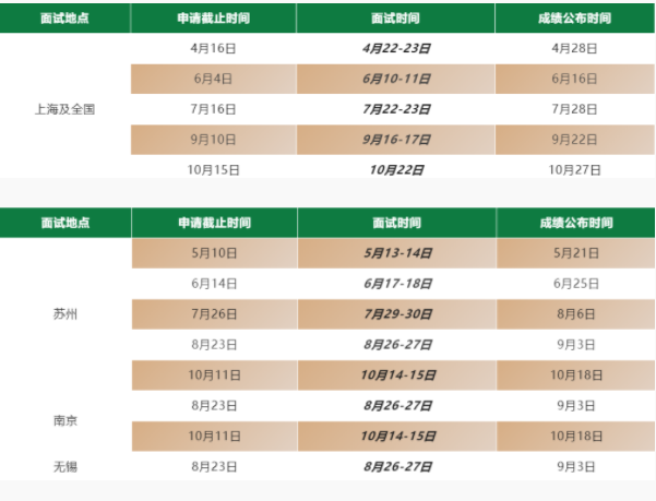 2024年華東理工大學MBA提前面試已開始