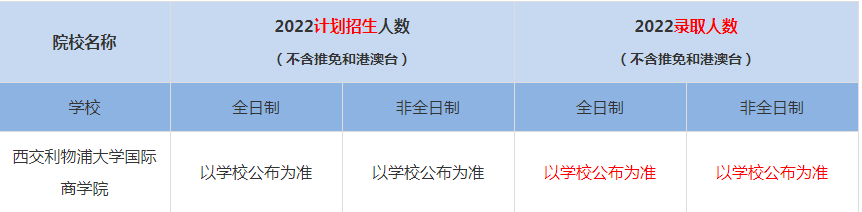 2022西交利物浦大學(xué)國際商學(xué)院MBA(工商管理碩士）錄取人數(shù)是多少