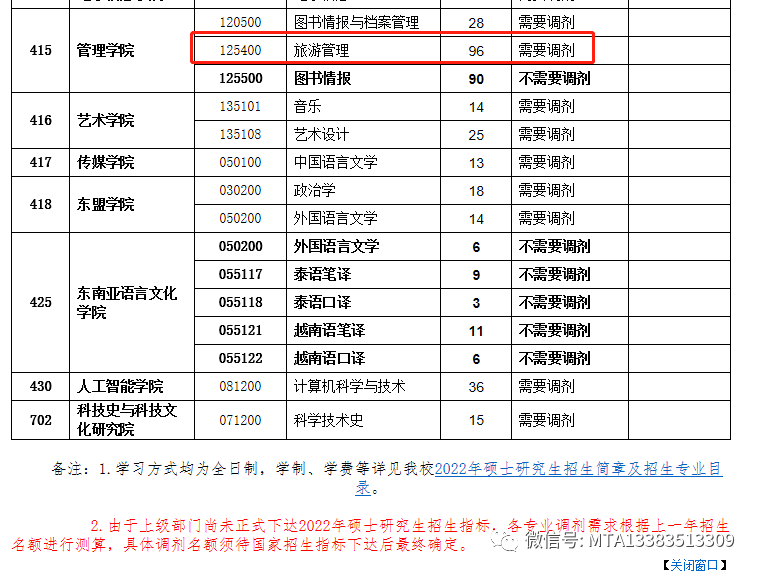 廣西民族大學2022級MTA接收調(diào)劑