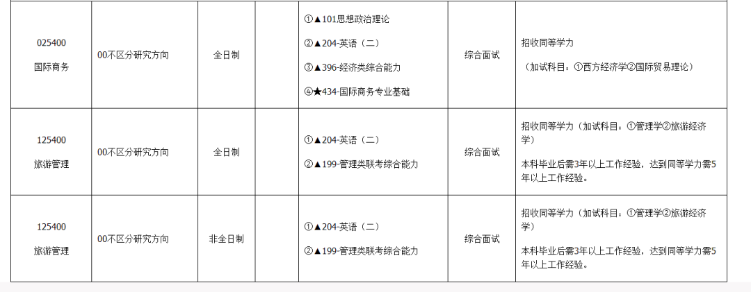 湖州師范學院接受調劑專業(yè)