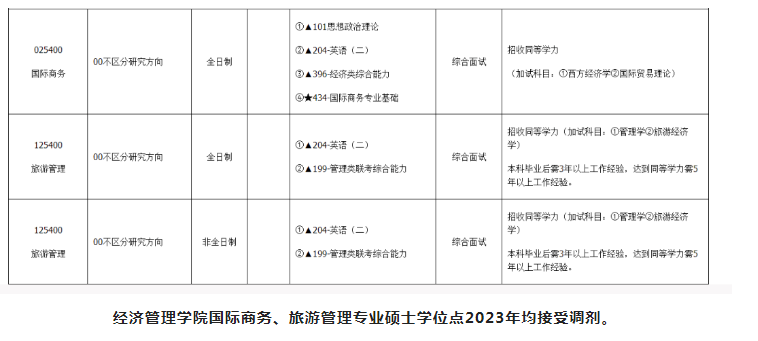 2023湖州師范學(xué)院旅游管理專業(yè)碩士接受調(diào)劑