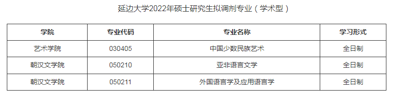 延邊大學(xué)異世學(xué)院2022年碩士研究生考試調(diào)劑公告