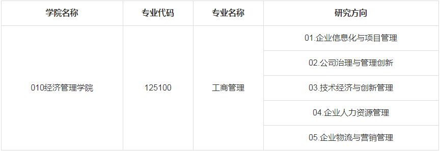 2023年沈陽理工大學(xué)MBA調(diào)劑信息