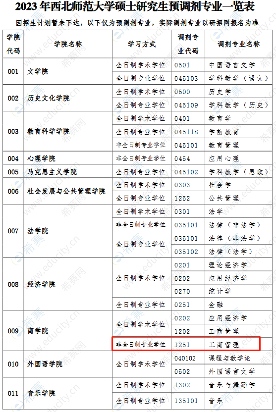 2023年西北師范大學MBA調(diào)劑信息