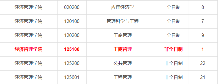 2023年河北科技大學(xué)MBA調(diào)劑信息